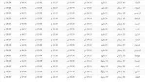 تونس تونس‎ يقع في 3328.24 كلم الشرق إلى مكة المكرمة. Ù…ÙˆØ¹Ø¯ ØµÙ„Ø§Ø© Ø§Ù„ØªØ±Ø§ÙˆÙŠØ­ Ø±Ù…Ø¶Ø§Ù† 2020 Ù…ÙƒØ©