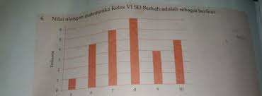 Kunci jawaban matematika kelas 6 halaman 185 tugas rumah 8.1. Jawaban Tugas Rumah 81 Masnurul