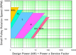 Timing Belt Size Chart Bedowntowndaytona Com
