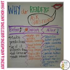 Asking Answering Questions Anchor Chart Reading Anchor