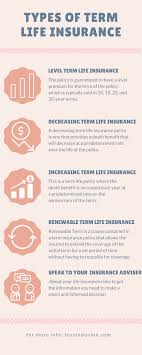 There Are Numerous Benefits Of Term Life Insurance But Before Having Term Life Insurance You Should Know All Th Term Life Life Insurance Policy Life Insurance