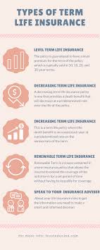 If my term life insurance policy is expiring, can i cash it out? There Are Numerous Benefits Of Term Life Insurance But Before Having Term Life Insurance You Should Know All The Term Life Life Insurance Term Life Insurance