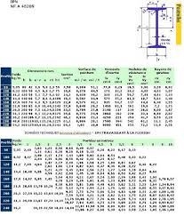 Dimensions Et Portees Des Profiles Metalliques Autoconstruction Construire Sa Maison Soi Meme