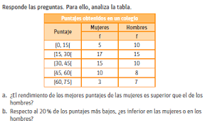 6: Ejemplo de tabla de contingencia con datos agrupados Fuente ...