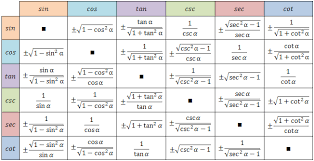 trigonometric equations