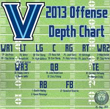 Villanova Football Depth Chart Vs Boston College Vu Hoops