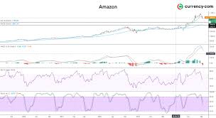 Is amazon stock a buy right now? Amazon Stock Analysis The Price Could Rise But With More Volatility Currency Com