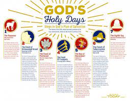 And the seven candlesticks which thou sawest are the seven churches. Infographic God S Holy Days Steps In God S Plan Of Salvation United Church Of God