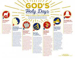 And the seven candlesticks which thou sawest are the seven churches. Infographic God S Holy Days Steps In God S Plan Of Salvation United Church Of God