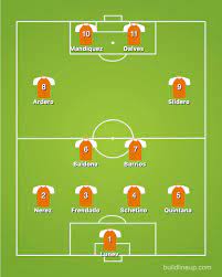 Ces vedettes de fifa 20 peuvent vous rejoindre au mercato de votre premier saison sans indemnités de transfert. Fifa 20 Les Meilleurs Joueurs Agents Libres A Recruter Gratuits