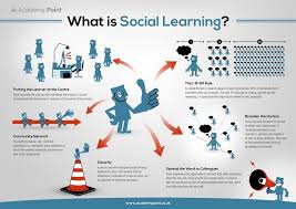 Social Learning Sample Posts With Images Dj1 Storify What Is Social Learning Theory Online Learning
