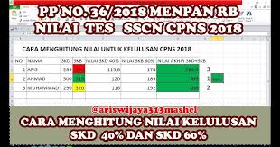 Cara menghitung tingkat kepuasan pelanggan atau konsumen dapat dimulai dari membuat kuesioner yang terdiri dari tingkat kepentingan dan tingkat kepuasan. Best Cara Menghitung Nilai Unbk 2019