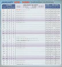 Government sarawak almanac 2011 almanac 2011 decorative decoration template year background modern decor calendar element ornament contemporary time date month backdrop banner colorful decorate shiny artistic ornate number symbol week twinkling elegant multicolored elegance sketch. Sarawak Almanac 2018