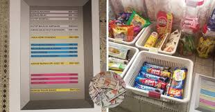 Konsep bekerja dari rumah memerlukan aspek disiplin kerja dan penjadualan yang sistematik. Buat Kerja Dapat Upah Aktiviti Ketika Pkp Ibu Ni Buka Kedai Dalam Rumah Anak Beli Guna Duit Jutaria Kreatif Keluarga