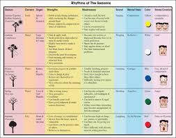 Printable Five Element Theory Poster Element Chart