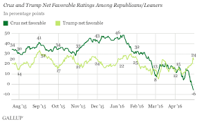 the gop race in one graph