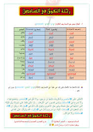 تصاريف الافعال لمادة الانكليزي للصف السادس الاعدادي للاستاذ باسم الساعدي