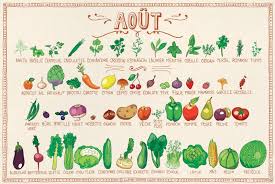 Calendrier D Aout Fruits Et Legumes De Saison Calendrier Fruits Et Legumes Fruits Et Legumes