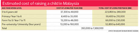 Cover Story The Cost Of Raising A Child Today The Edge
