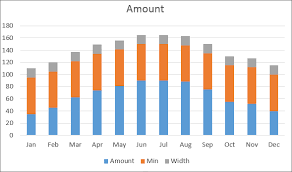 Best Excel Tutorial Chart With Horizontal Bands