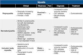 Pin On Rheumatology