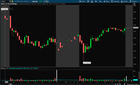 A Beginners Guide To Tick Charts Warrior Trading