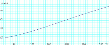 Ammonia Data Page Wikipedia