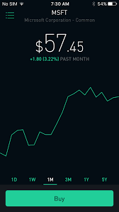 Robinhood Trade Sek Usd Chart