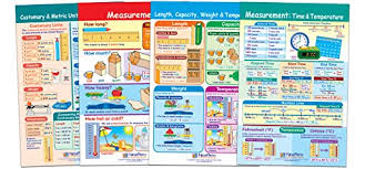 Newpath Learning Measurement Bulletin Board Chart Set Pack Of 4