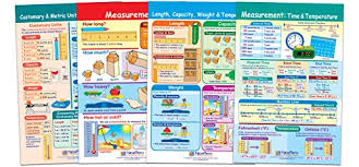 newpath learning measurement bulletin board chart set pack of 4