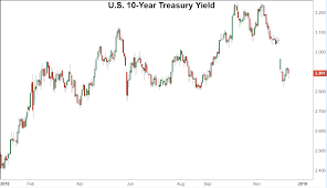 What Is A 10 Year Treasury Note