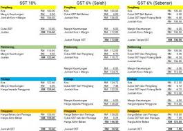 That said, a week ago, i asked an accountant about the. Best Explanation Sst 10 Vs Gst 6