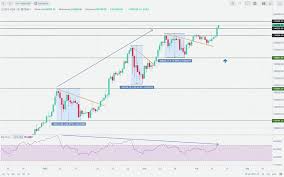 Bitcoin » interaktywny wykres 3. Kurs Bitcoin Do Pln