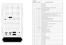 2,6, 11,14,17, power distribution box: Ford E 250 Fuse Box Diagram Wiring Diagram All Topic Arrange Topic Arrange Huevoprint It