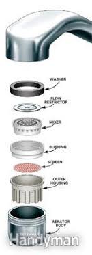 A wide variety of pressure washer flow switch options are available to you, such as certification. Water Saving Lowest Flow Faucet Aerators Conserv A Store
