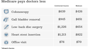 We did not find results for: Medicare Vs Private Insurance Which Costs Less