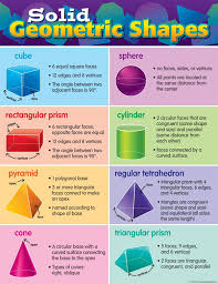 Solid Geometric Shapes Chart Main Photo Cover Shape Chart Math Geometric Shapes Geometric Shapes