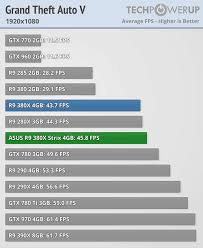 Nvidia Readies Geforce Gtx 950 Se Graphics Card Techpowerup