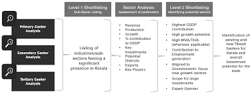 Https Www Ksidc Org Wp Content Uploads 2018 02 Ksidc Kpmg Kerala Ip Final Report May 2018 Version 2 Pdf