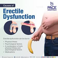 Image result for Sexual Dysfunction from Medications