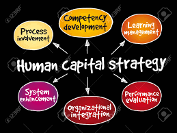 Bases de la planificacion estrategica. Mapa Mental De La Estrategia De Capital Humano Ilustracion Del Concepto De Negocio Ilustraciones Vectoriales Clip Art Vectorizado Libre De Derechos Image 98886802
