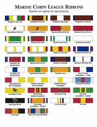 Described Usmc Medals And Ribbons Chart Ideas Of Usmc Ribbon