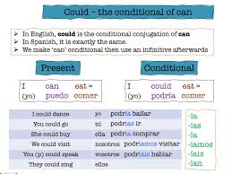 Spanish Conditional Tense Bundle (intro to regular conditional, irregulars  and using poder and deber) | Teaching Resources