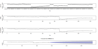 Solved Re How To Compress The Entire Time Series Chart T