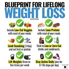 Pin On How To Lose Weight