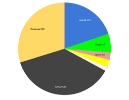 En büyük düşmanımız da elektrik kesintileri olmuştur. Turkiye Deki Elektrik Vikipedi