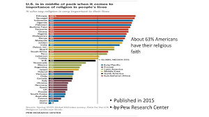 There are also a significant and growing number of jews, protestants and muslims. Religious Sects In The U S Ppt Download