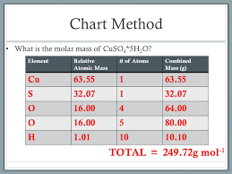 Formula Mass Of Cuso4 Extra Data