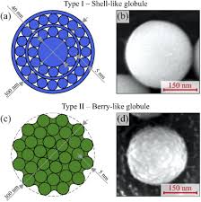 All the major brands including ge, philips, sylvania, lutron, keystone, hatch and more. Osa Nanoporous Sio2 Based On Annealed Artificial Opals As A Favorable Material Platform Of Terahertz Optics