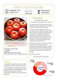Epingle Sur Recettes